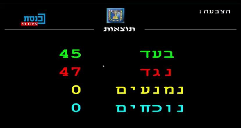 بفارق صوتين فقط - الحكومة تُسقط اقتراح قانون توما-سليمان لإعفاء ضريبي على أدوية منقذة للحياة